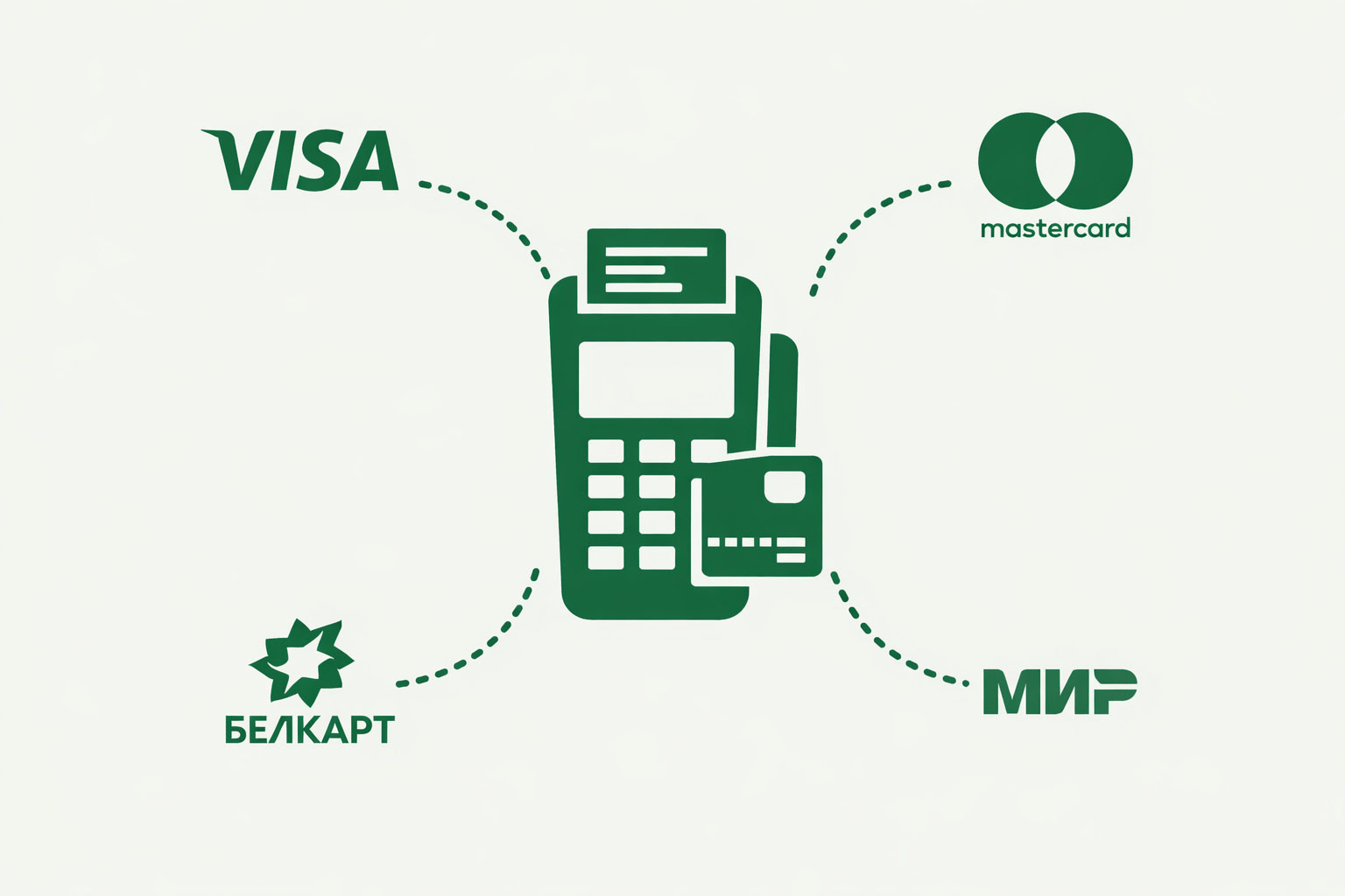 Оплата картой